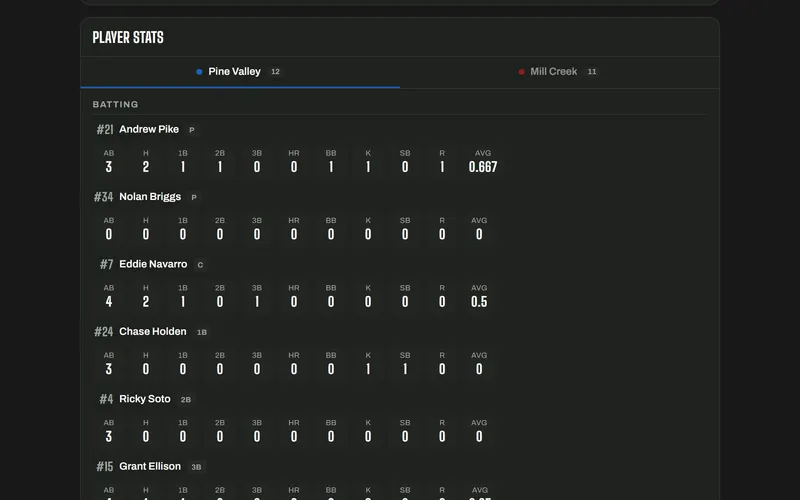 Baseball batting and pitching stats on the public game page