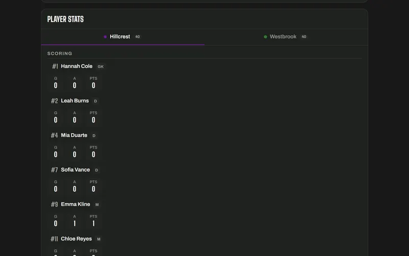 Field hockey player stats on the public game page
