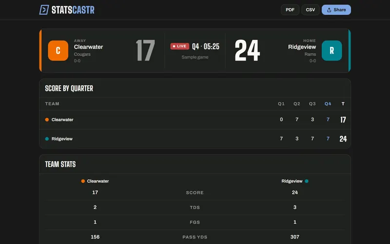 Live football box score on the public game page