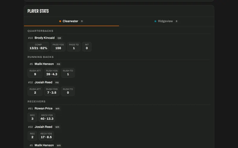 Football quarterback, rushing and receiving stats on the public game page