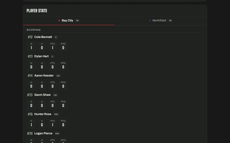 Ice hockey player stats on the public game page