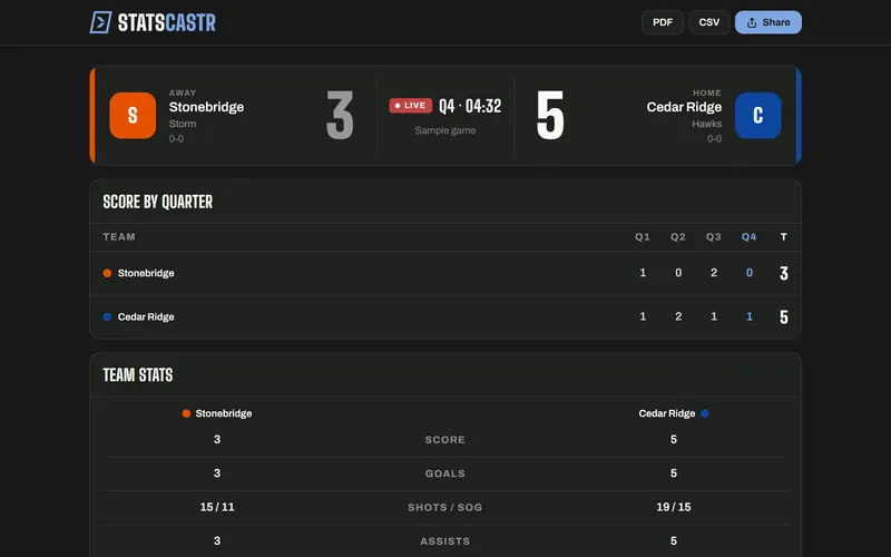 Live lacrosse box score on the public game page