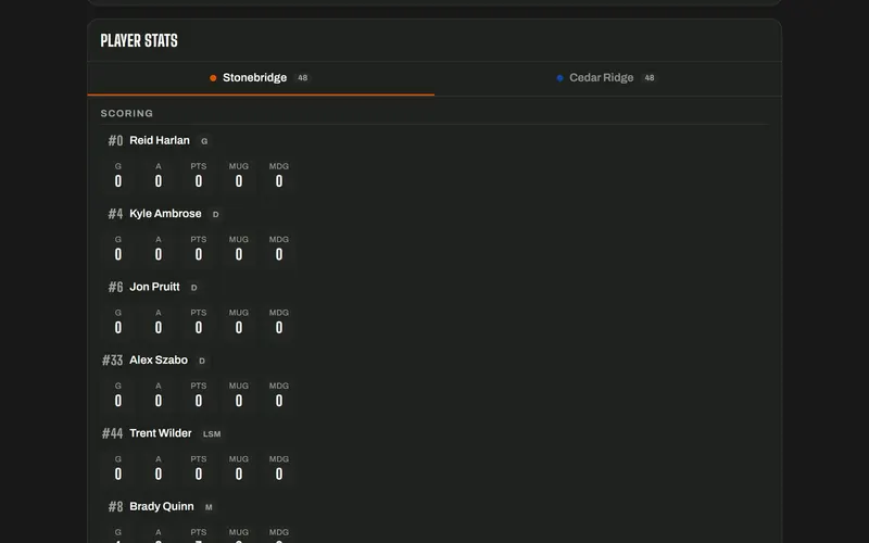 Lacrosse player stats on the public game page