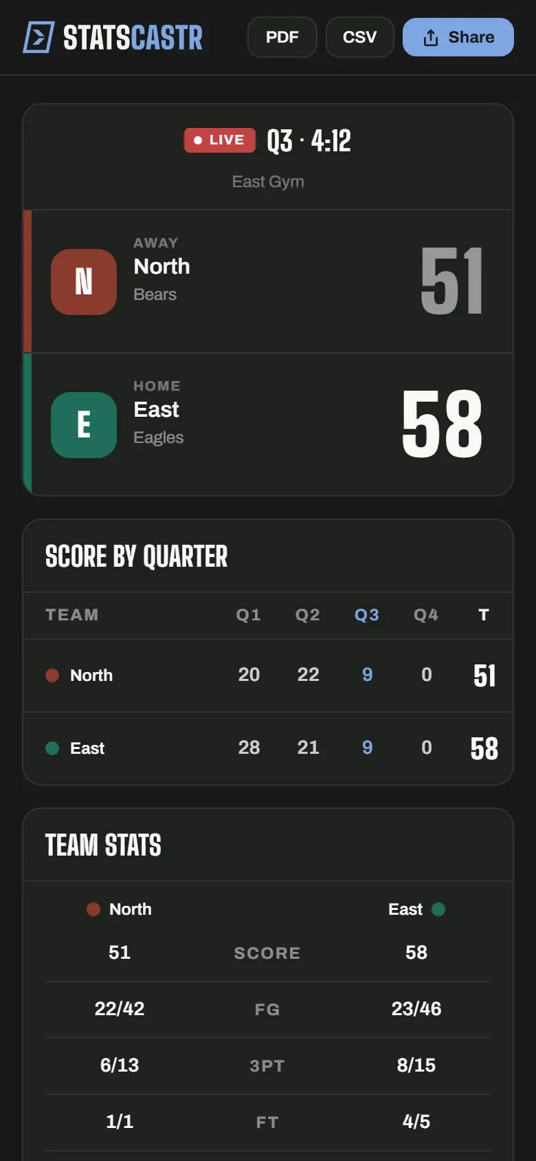 The fan page on a phone: the live scoreboard with period and clock, score by quarter, and team stats