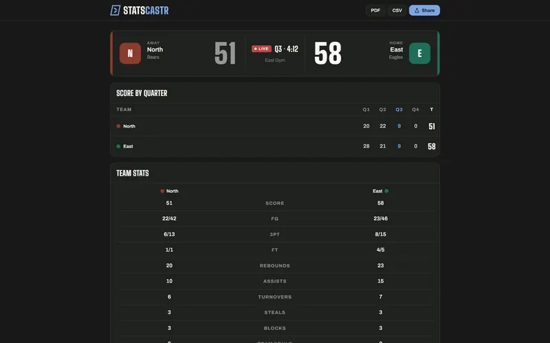 Live basketball box score on the public game page