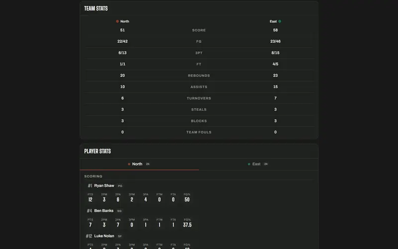 Basketball team and player stats on the public game page