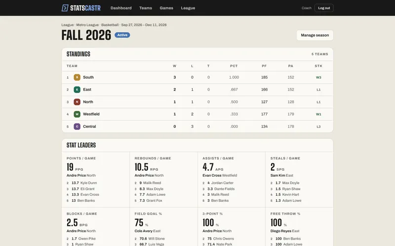 Basketball season standings and stat leaders