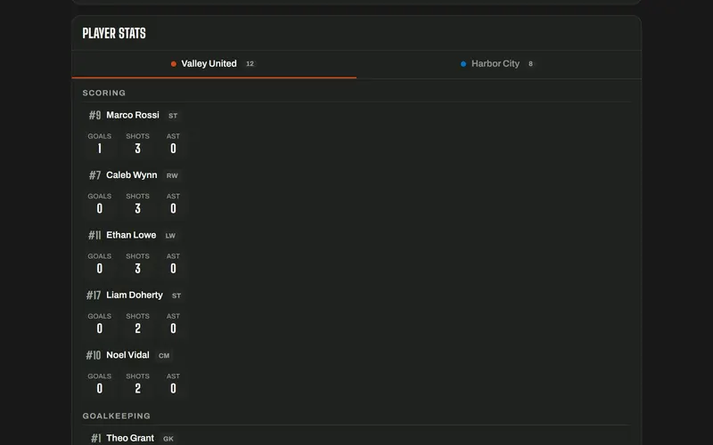 Soccer player stats on the public game page