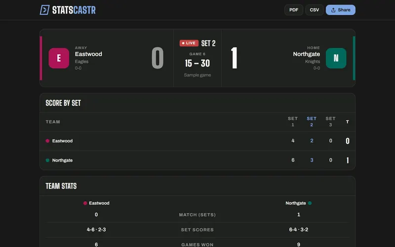 Live tennis match score and stats on the public match page