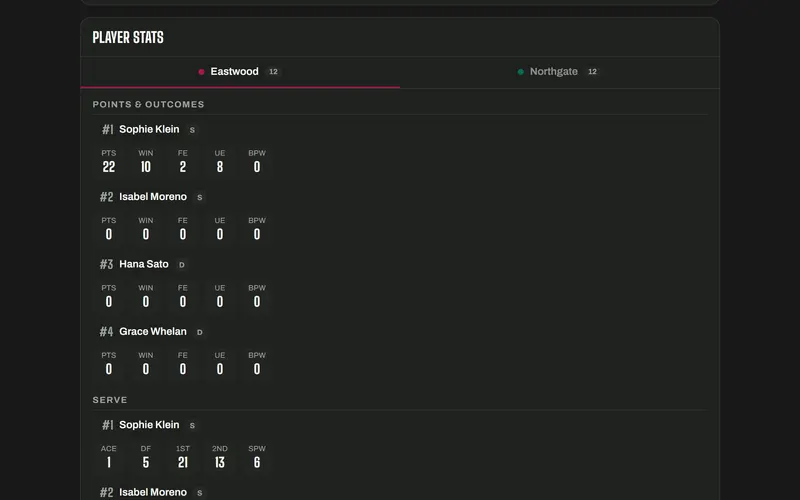 Tennis player stats on the public match page