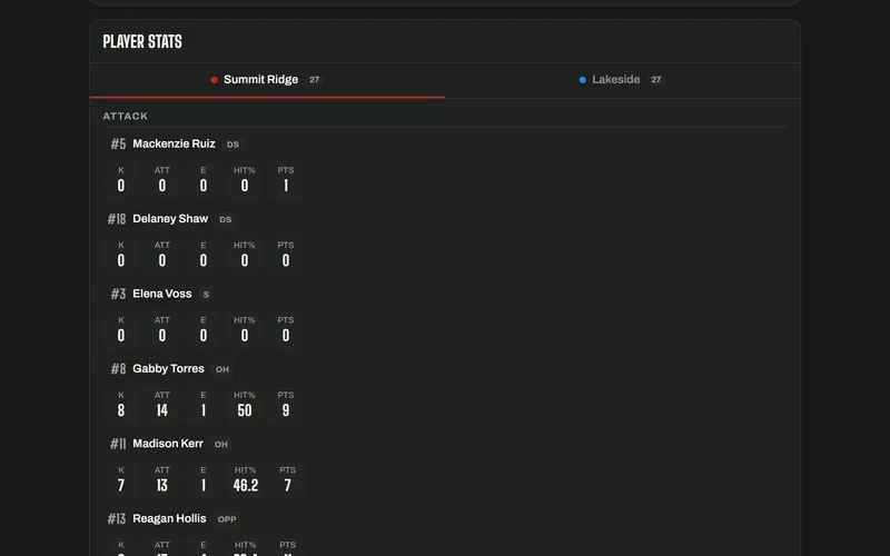 Volleyball player stats on the public game page
